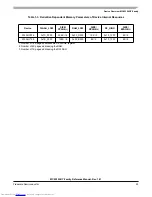 Preview for 25 page of Freescale Semiconductor MC9S12XHY Series Reference Manual