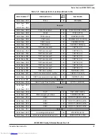 Preview for 57 page of Freescale Semiconductor MC9S12XHY Series Reference Manual