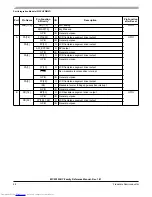 Preview for 68 page of Freescale Semiconductor MC9S12XHY Series Reference Manual