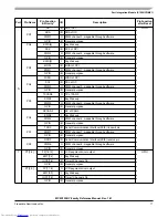 Preview for 71 page of Freescale Semiconductor MC9S12XHY Series Reference Manual