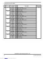 Preview for 72 page of Freescale Semiconductor MC9S12XHY Series Reference Manual