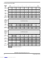 Preview for 78 page of Freescale Semiconductor MC9S12XHY Series Reference Manual