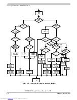 Preview for 420 page of Freescale Semiconductor MC9S12XHY Series Reference Manual