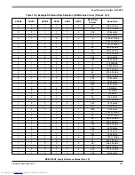 Preview for 501 page of Freescale Semiconductor MC9S12XHY Series Reference Manual