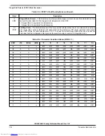 Preview for 704 page of Freescale Semiconductor MC9S12XHY Series Reference Manual