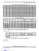 Preview for 705 page of Freescale Semiconductor MC9S12XHY Series Reference Manual