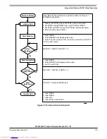 Preview for 715 page of Freescale Semiconductor MC9S12XHY Series Reference Manual