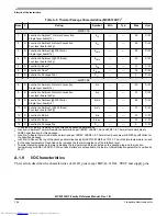 Preview for 724 page of Freescale Semiconductor MC9S12XHY Series Reference Manual