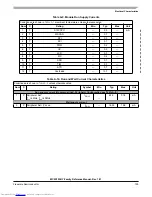 Preview for 729 page of Freescale Semiconductor MC9S12XHY Series Reference Manual