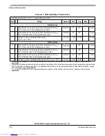 Preview for 742 page of Freescale Semiconductor MC9S12XHY Series Reference Manual