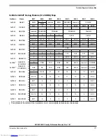 Preview for 771 page of Freescale Semiconductor MC9S12XHY Series Reference Manual