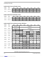 Preview for 772 page of Freescale Semiconductor MC9S12XHY Series Reference Manual