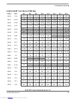 Preview for 773 page of Freescale Semiconductor MC9S12XHY Series Reference Manual