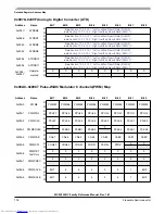 Preview for 776 page of Freescale Semiconductor MC9S12XHY Series Reference Manual