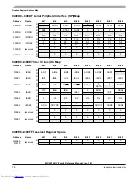 Preview for 780 page of Freescale Semiconductor MC9S12XHY Series Reference Manual