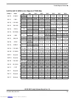 Preview for 781 page of Freescale Semiconductor MC9S12XHY Series Reference Manual