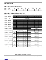 Preview for 782 page of Freescale Semiconductor MC9S12XHY Series Reference Manual