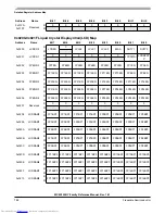 Preview for 788 page of Freescale Semiconductor MC9S12XHY Series Reference Manual