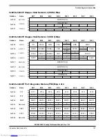 Preview for 791 page of Freescale Semiconductor MC9S12XHY Series Reference Manual