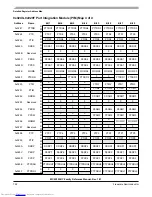 Preview for 792 page of Freescale Semiconductor MC9S12XHY Series Reference Manual