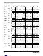 Preview for 794 page of Freescale Semiconductor MC9S12XHY Series Reference Manual