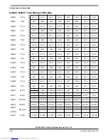 Preview for 796 page of Freescale Semiconductor MC9S12XHY Series Reference Manual