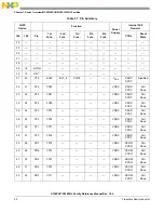 Preview for 52 page of Freescale Semiconductor MC9S12ZVHL32 Reference Manual