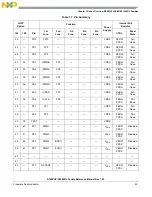 Preview for 53 page of Freescale Semiconductor MC9S12ZVHL32 Reference Manual