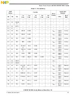 Preview for 55 page of Freescale Semiconductor MC9S12ZVHL32 Reference Manual