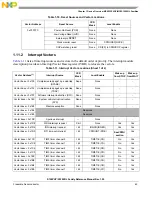 Preview for 63 page of Freescale Semiconductor MC9S12ZVHL32 Reference Manual