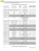 Preview for 64 page of Freescale Semiconductor MC9S12ZVHL32 Reference Manual