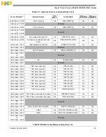 Preview for 65 page of Freescale Semiconductor MC9S12ZVHL32 Reference Manual