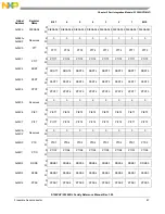 Preview for 87 page of Freescale Semiconductor MC9S12ZVHL32 Reference Manual