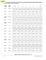 Preview for 88 page of Freescale Semiconductor MC9S12ZVHL32 Reference Manual