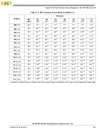 Preview for 253 page of Freescale Semiconductor MC9S12ZVHL32 Reference Manual