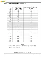 Preview for 272 page of Freescale Semiconductor MC9S12ZVHL32 Reference Manual