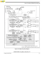 Preview for 317 page of Freescale Semiconductor MC9S12ZVHL32 Reference Manual