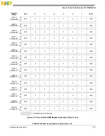 Preview for 327 page of Freescale Semiconductor MC9S12ZVHL32 Reference Manual