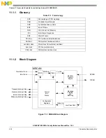 Preview for 422 page of Freescale Semiconductor MC9S12ZVHL32 Reference Manual