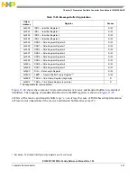 Preview for 447 page of Freescale Semiconductor MC9S12ZVHL32 Reference Manual