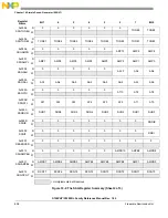 Preview for 658 page of Freescale Semiconductor MC9S12ZVHL32 Reference Manual