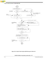 Preview for 718 page of Freescale Semiconductor MC9S12ZVHL32 Reference Manual