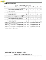 Preview for 782 page of Freescale Semiconductor MC9S12ZVHL32 Reference Manual