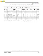 Preview for 793 page of Freescale Semiconductor MC9S12ZVHL32 Reference Manual