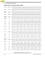 Preview for 845 page of Freescale Semiconductor MC9S12ZVHL32 Reference Manual