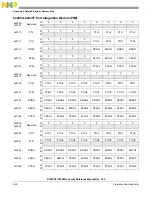 Preview for 847 page of Freescale Semiconductor MC9S12ZVHL32 Reference Manual