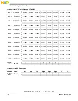 Preview for 849 page of Freescale Semiconductor MC9S12ZVHL32 Reference Manual