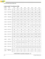 Preview for 851 page of Freescale Semiconductor MC9S12ZVHL32 Reference Manual