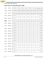 Preview for 853 page of Freescale Semiconductor MC9S12ZVHL32 Reference Manual