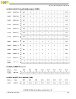 Preview for 854 page of Freescale Semiconductor MC9S12ZVHL32 Reference Manual